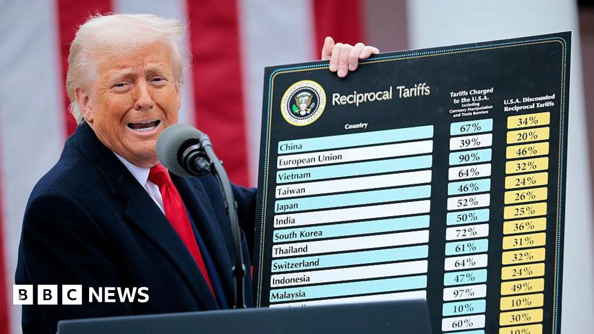 Trump's sweeping global tariffs struck down by US Supreme Court ruling - follow live