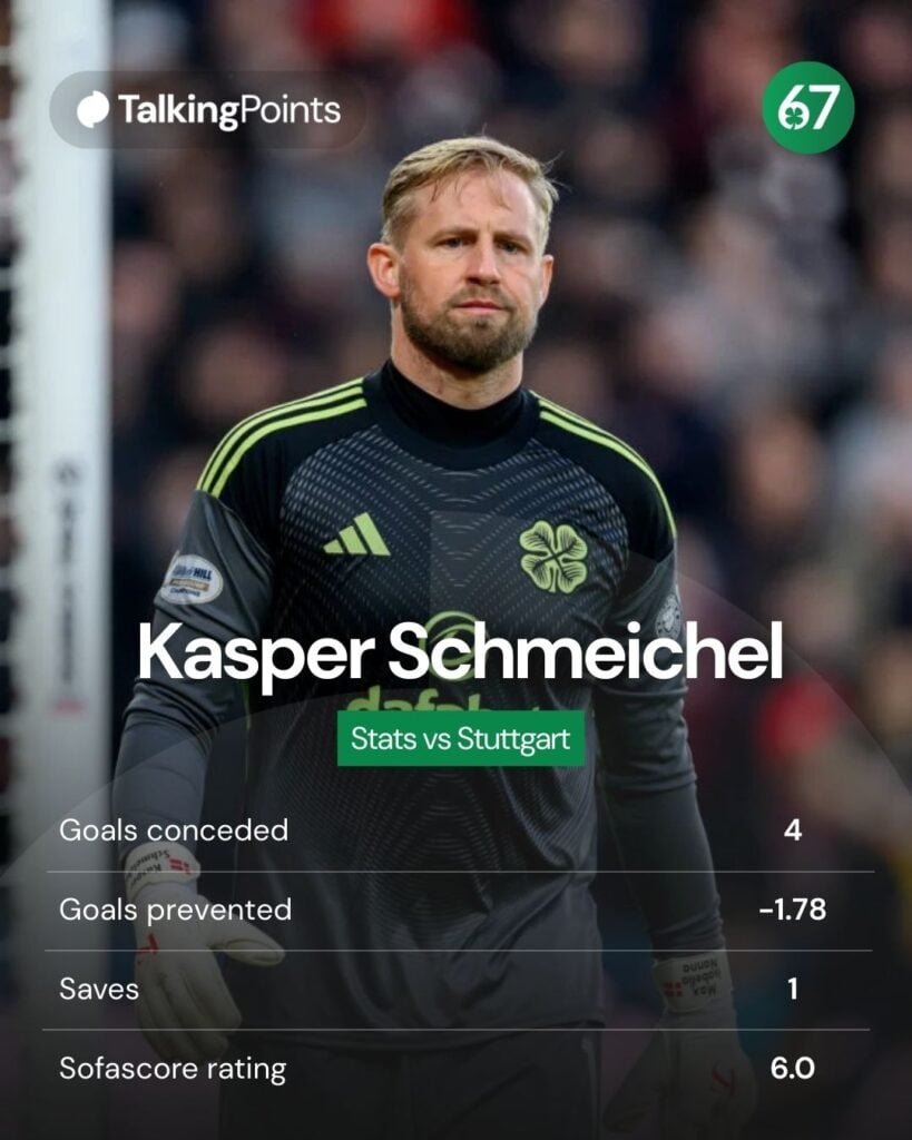 Celtic goalkeeper Kasper Schmeichel during the William Hill Premiership match between Heart of Midlothian and Celtic