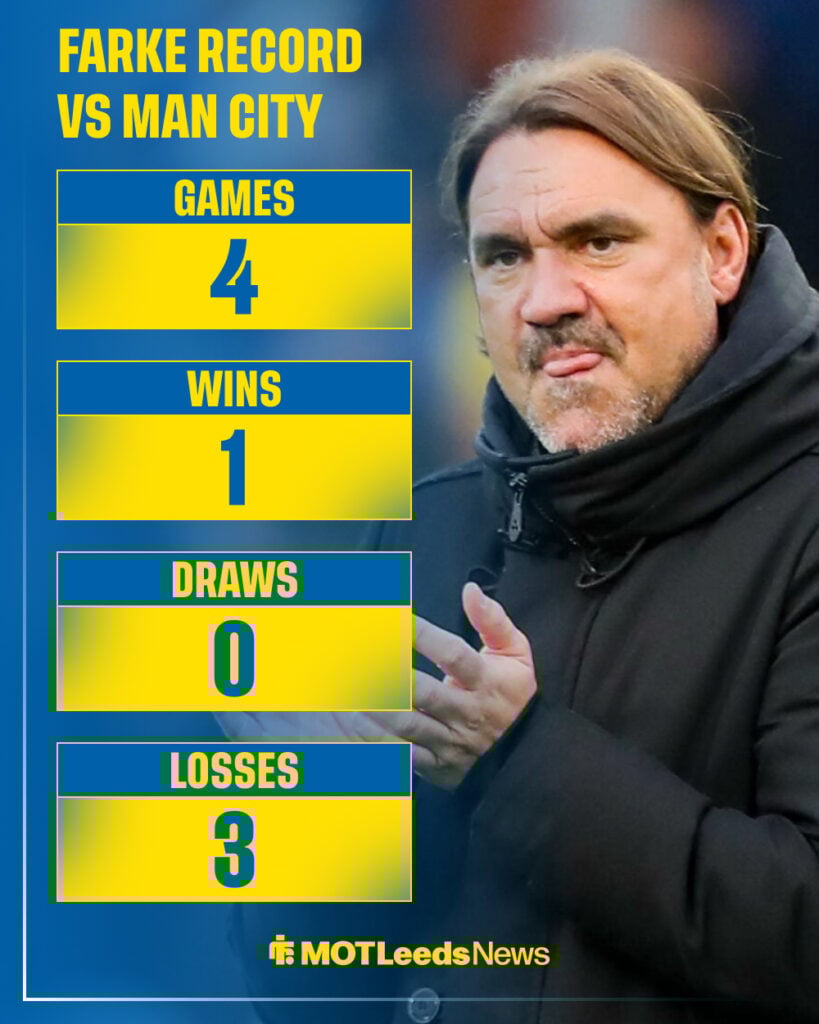 Daniel Farke record vs Man City