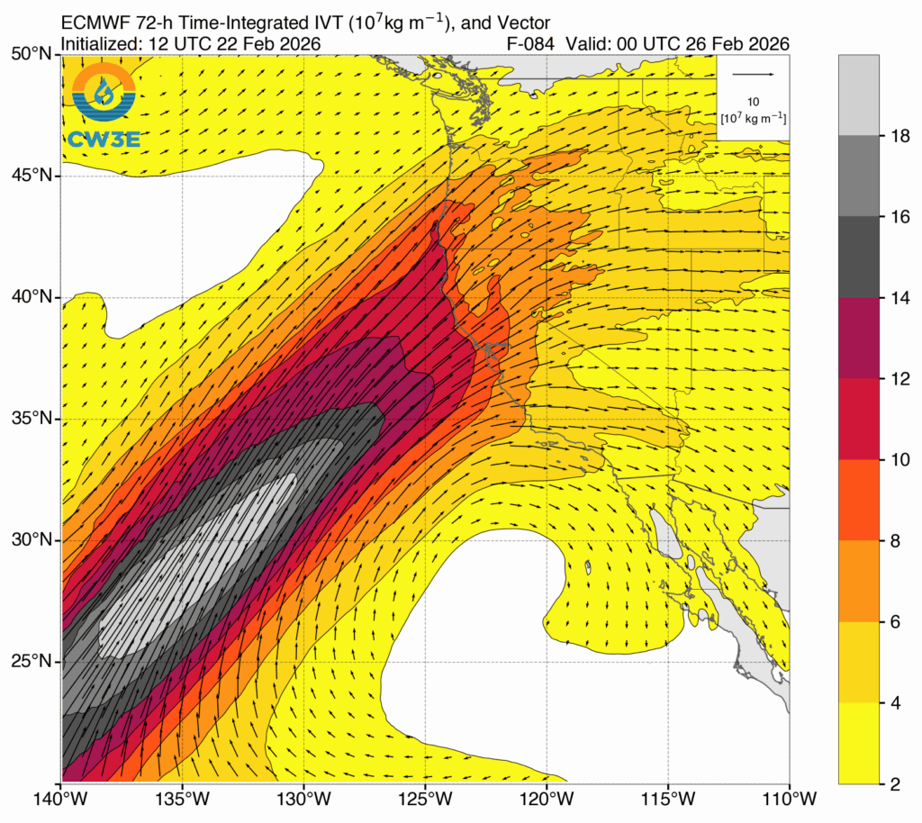 3-day accumulated integrated water vapor transport (IVT) will be extremely impressive with this atmospheric river...out over the open ocean. However, due to the lack of a strong low pressure system closer to the CA coast, this extreme water vapor transport will be greatly attenuated by the time it makes it inland, fortuitously minimizing the resultant flood risk from what otherwise could have been a major flood event in California. From Scripps/CW3E.