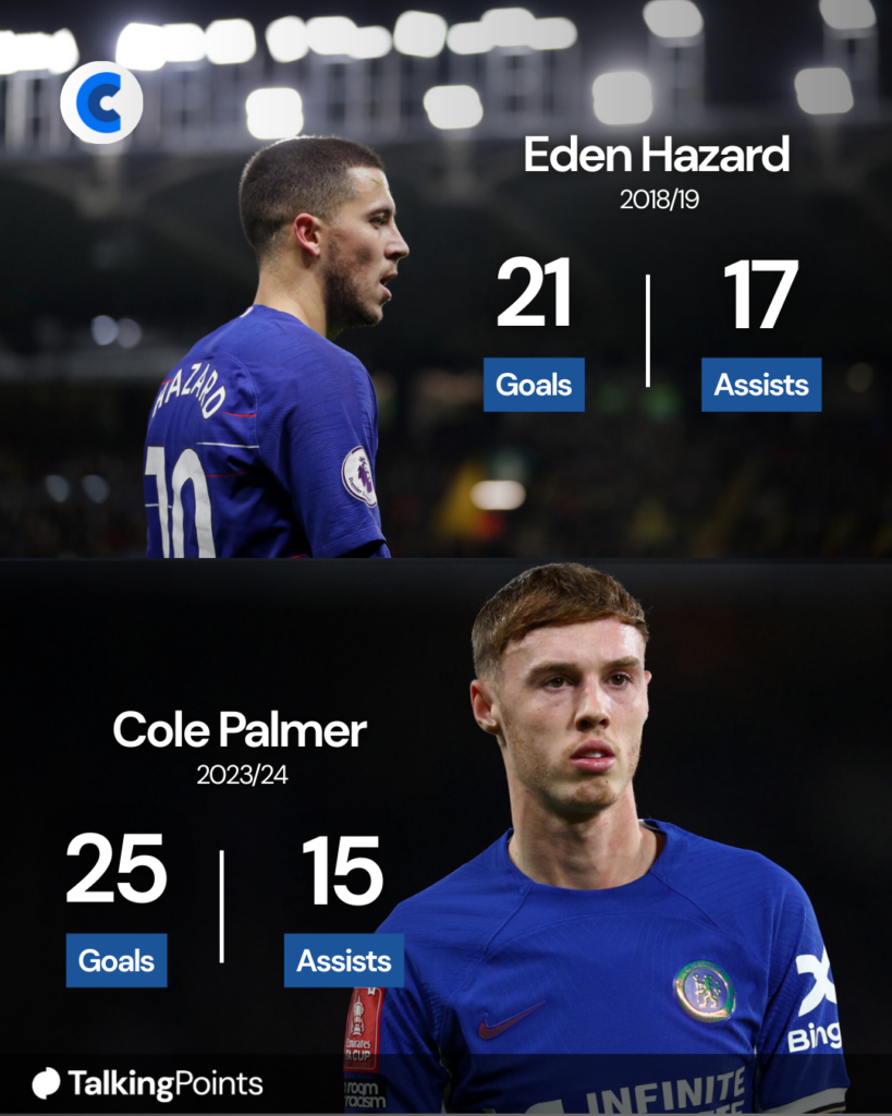Eden Hazard's 2018/19 stats and Cole Palmer's 2023/24 stats at Chelsea