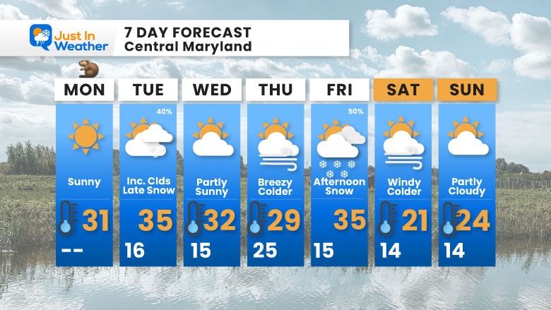 February 2 weather forecast 7 day Monday Groundhog Day