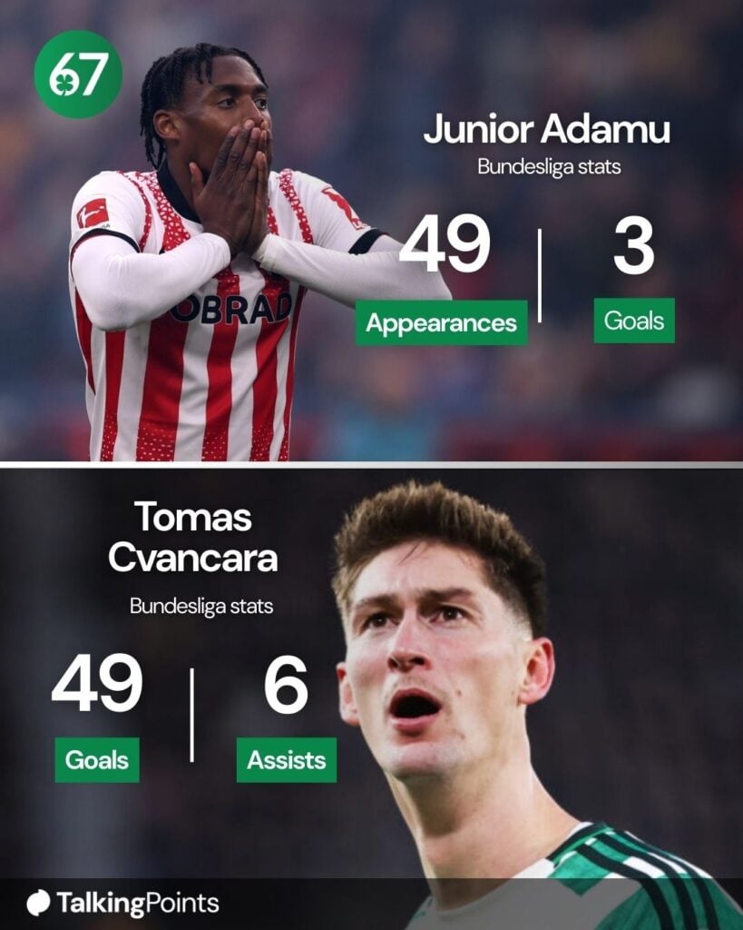 Junior Adamu of SC Freiburg reacts after a missed chance during the Bundesliga match between Bayer 04 Leverkusen and SC Freiburg, Tomas Cvancara celebrates Celtic's second goal against Hearts