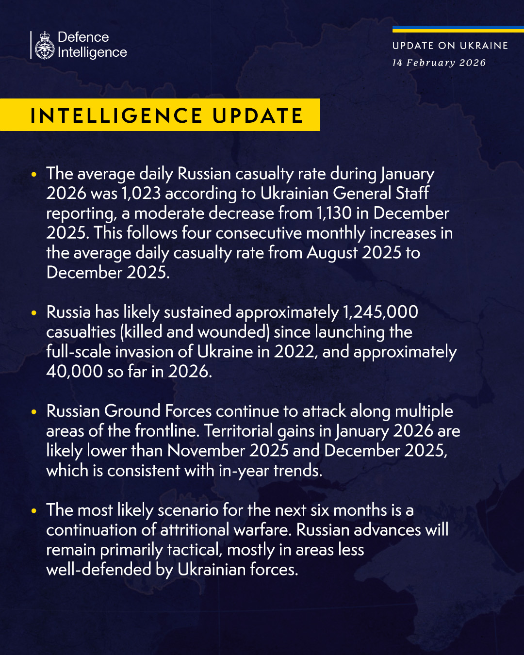 The average daily Russian casualty rate during January 2026 was 1,023 according to Ukrainian General Staff reporting, a moderate decrease from 1,130 in December 2025. This follows four consecutive monthly increases in the average daily casualty rate from August 2025 to December 2025.Russia has likely sustained approximately 1,245,000 casualties (killed and wounded) since launching the full-scale invasion of Ukraine in 2022, and approximately 40,000 so far in 2026.Russian Ground Forces continue to attack along multiple areas of the frontline. Territorial gains in January 2026 are likely lower than November 2025 and December 2025, which is consistent with in-year trends.The most likely scenario for the next six months is a continuation of attritional warfare. Russian advances will remain primarily tactical, mostly in areas less well-defended by Ukrainian forces.