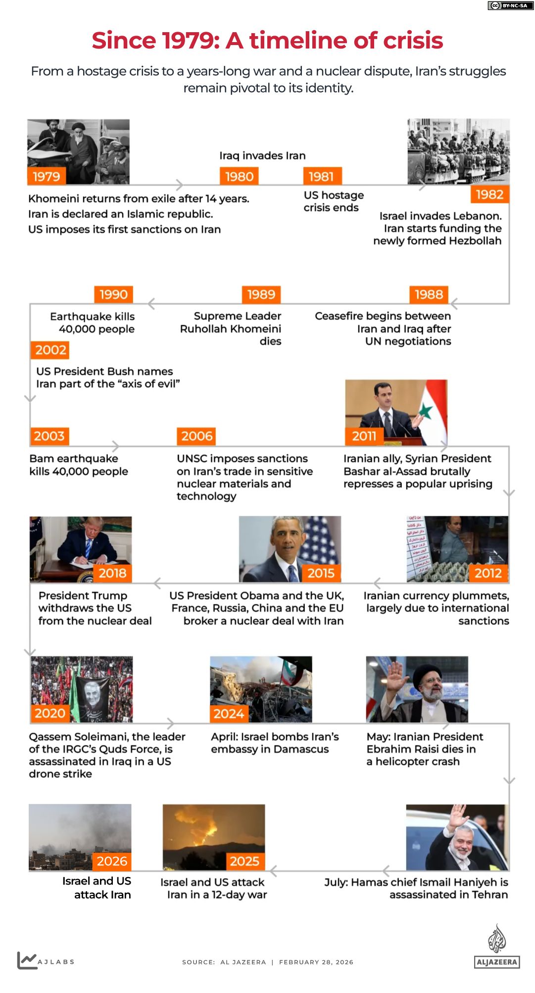 INTERACTIVE - IRAN timeline - FEB28, 2026-1772271216