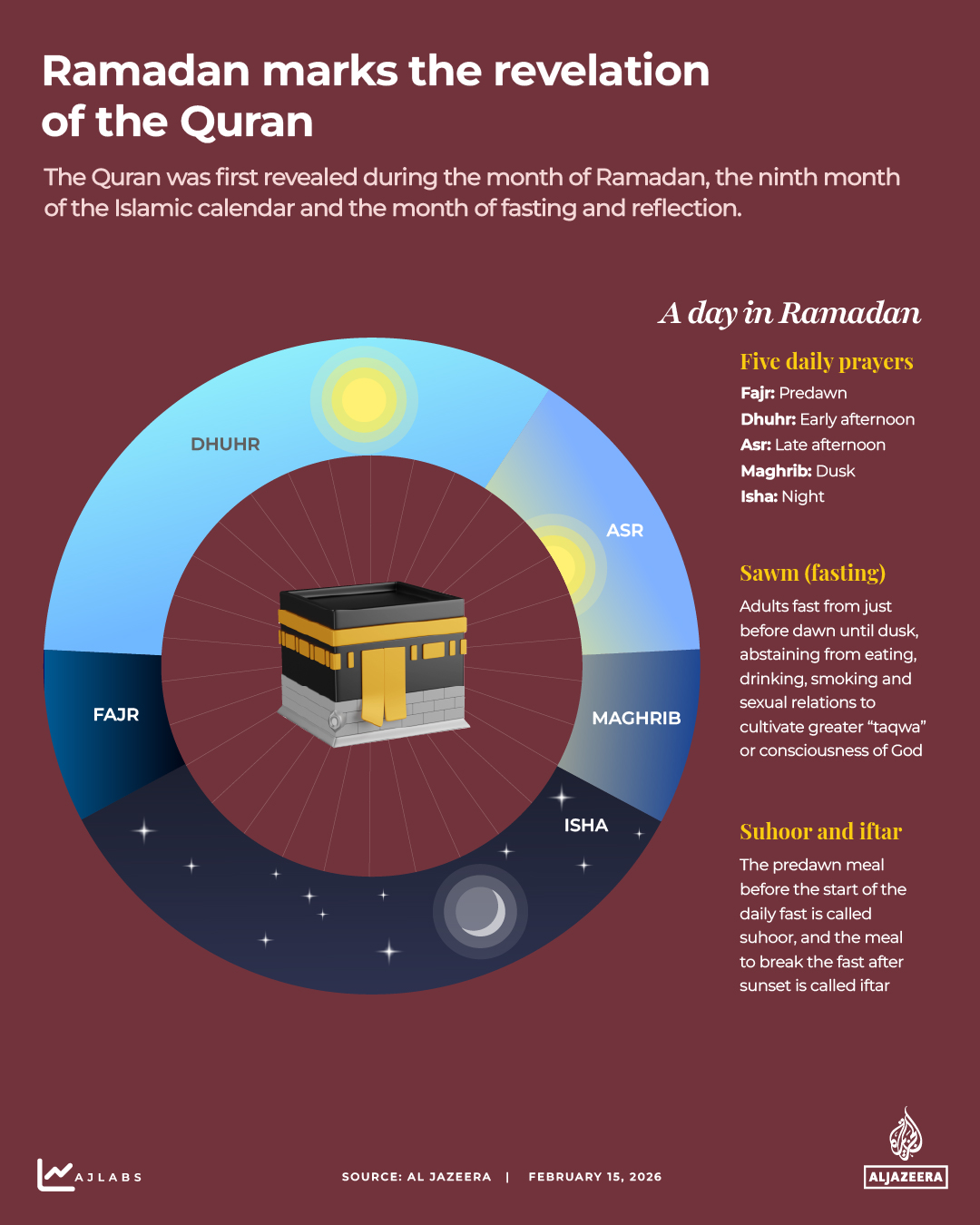 Interactive_Ramadan_2026_Quran_Revealed