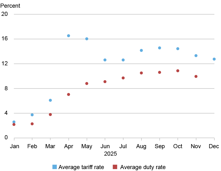 LSE_2026_paying-for-2025-tariffs_amiti_ch1