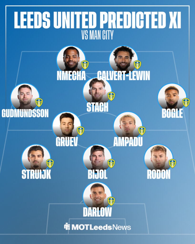 Leeds predicted Xi vs Man City on 28 February.