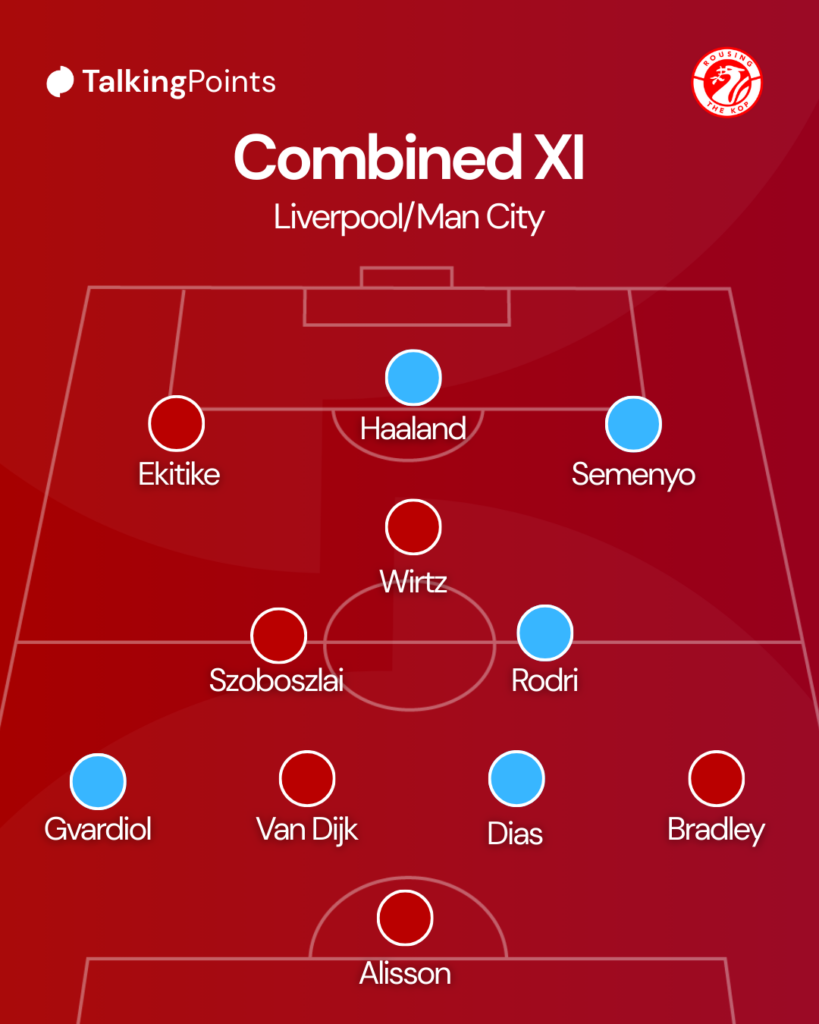 Combined Liverpool/Man City XI