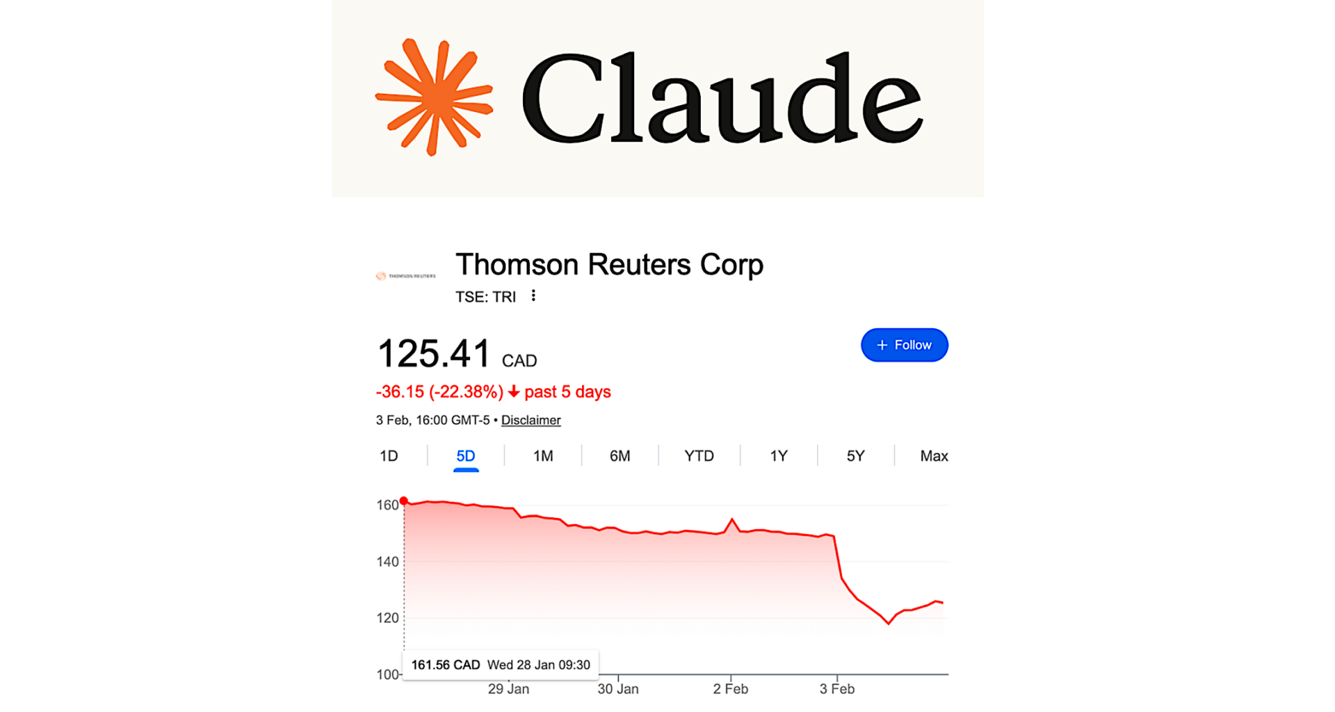 Claude Crash Impact on Thomson Reuters + LexisNexis is Irrational – Artificial Lawyer