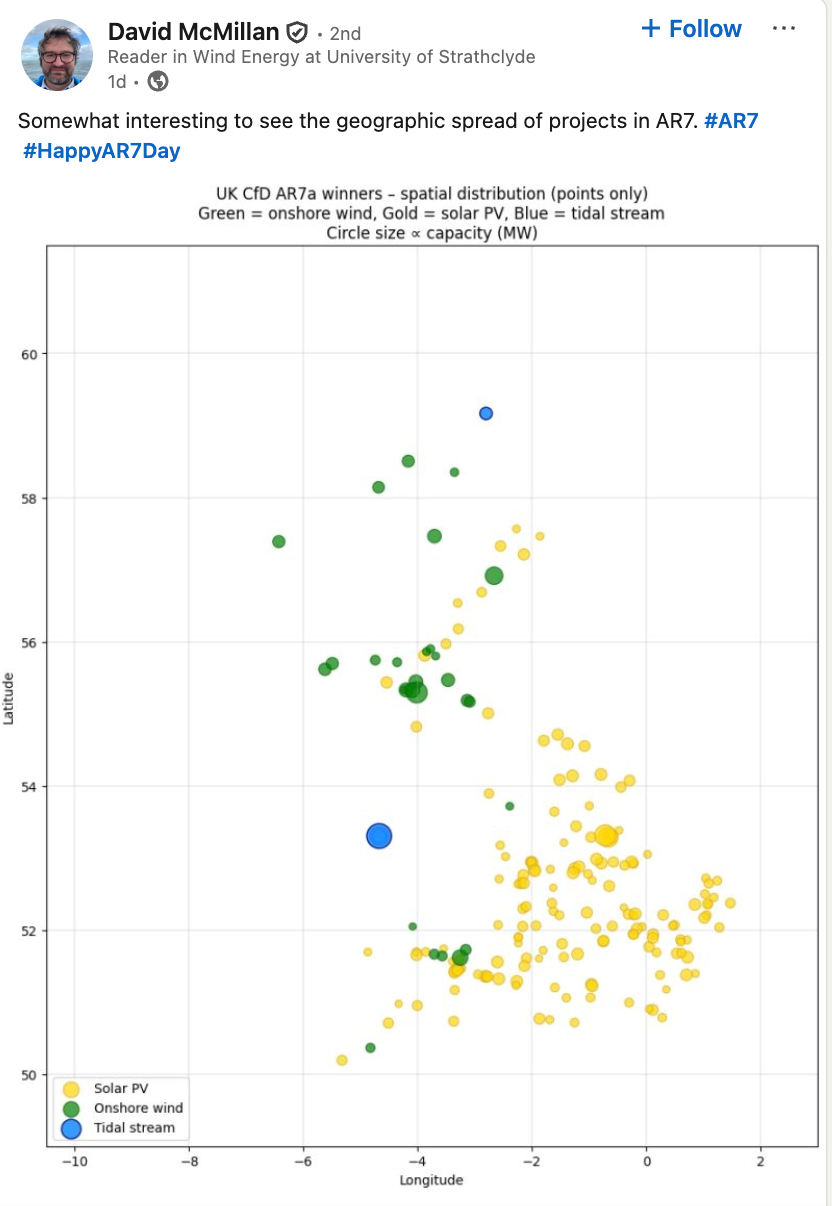 David McMillan on LinkedIn: Somewhat interesting to see the geographic spread of projects in AR7. 