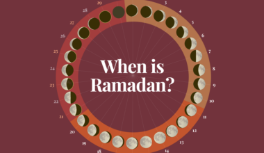When is Ramadan 2026, and how is the moon sighted? | Religion News