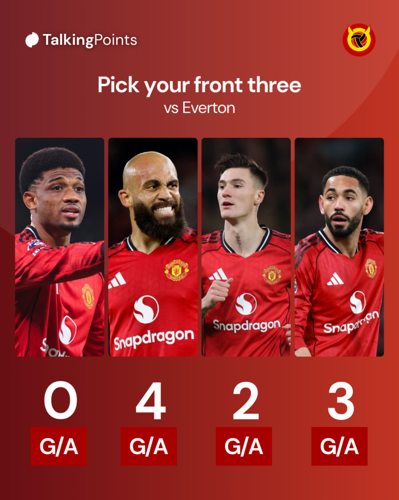 Manchester United scorers