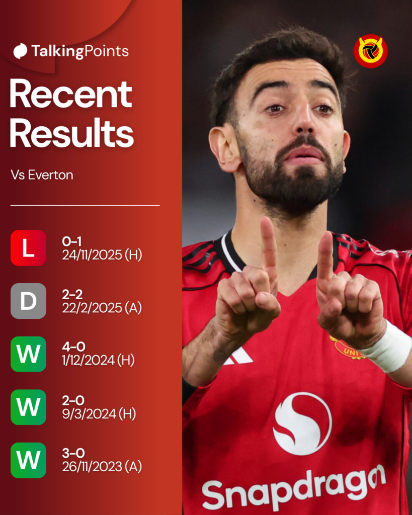 Recent results vs Everton graphic