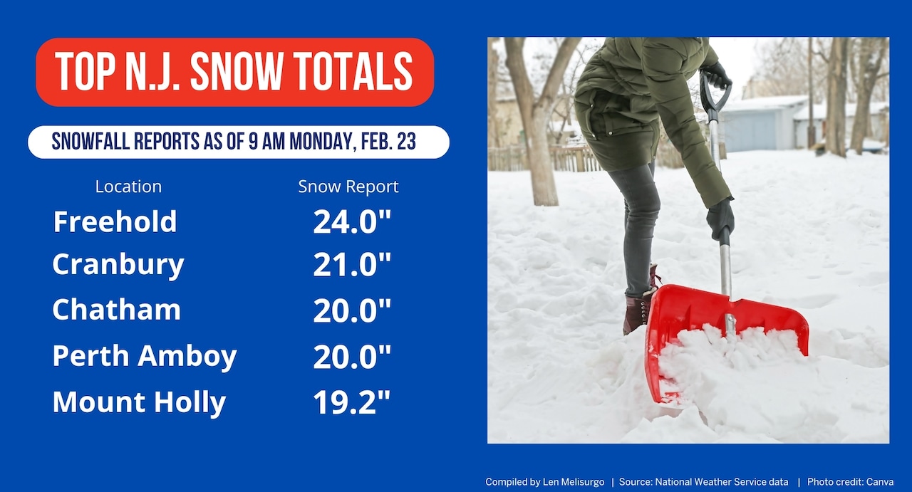 NJ top snow totals