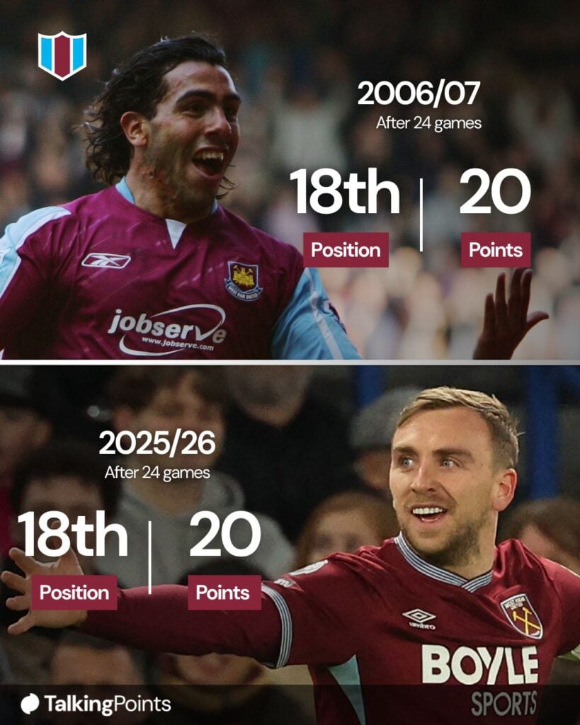 Carlos Tevez of West Ham celebrates after scoring his team's second goal during the Barclays Premiership match between West Ham United and Middlesbrough at Upton Park on March 31, 2007 in London, England. West Ham United's English striker #20 Jarrod Bowen celebrates after scoring the opening goal during the English Premier League football match between Chelsea and West Ham United at Stamford Bridge in London on January 31, 2026.