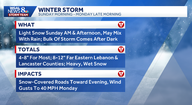 A winter storm will bring moderate to heavy snow and gusty winds to South-Central Pennsylvania through 1 p.m. Monday.