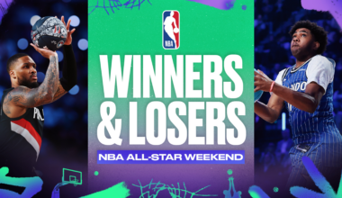 Biggest Winners and Losers from 2026 NBA All-Star Weekend