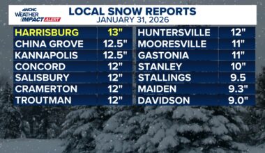 How much snow fell in the Charlotte area on Saturday?