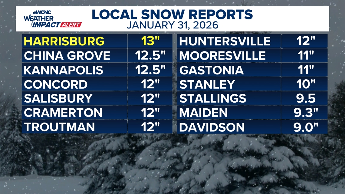 How much snow fell in the Charlotte area on Saturday?