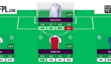 Best team after DGW26 confirmed
