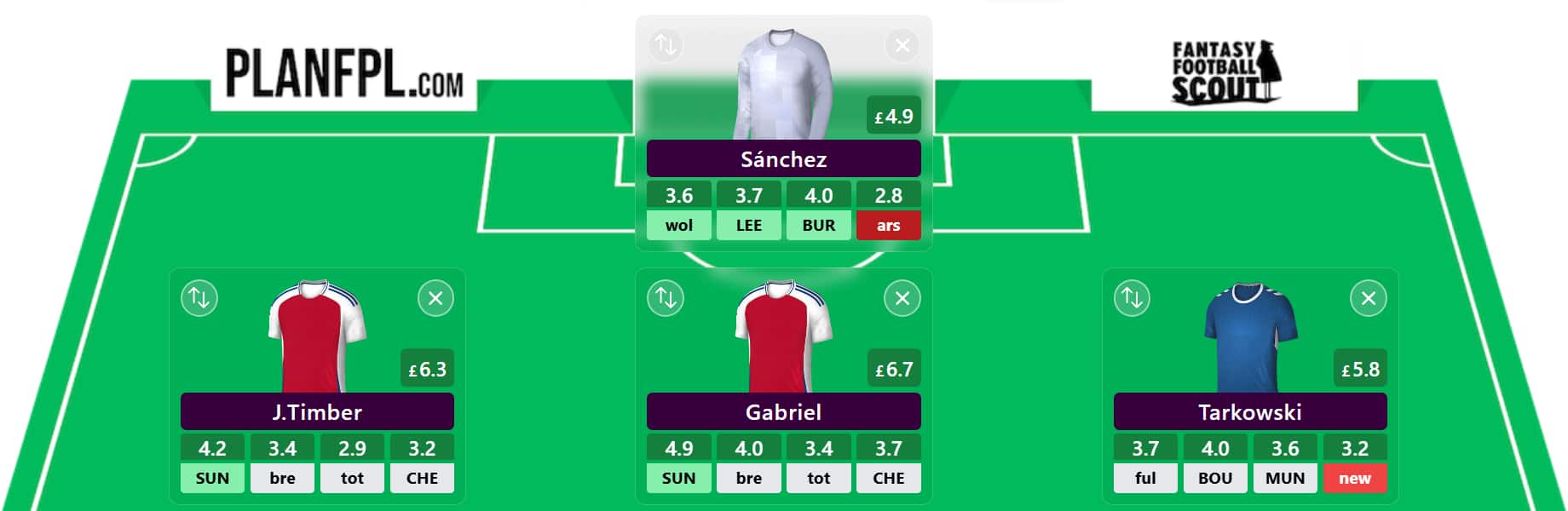 Best team after DGW26 confirmed
