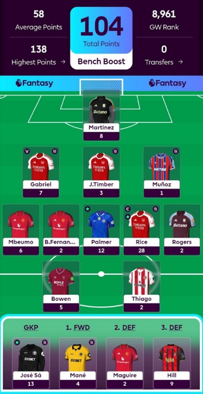 FPL General’s Haaland-less Gameweek 27 team reveal