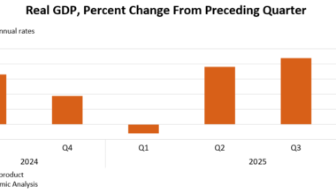 Real GDP: Percent change from preceding quarter