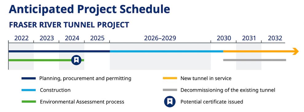 george massey tunnel timeline