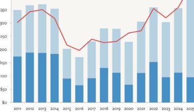 Russian War Spending May be Maxed Out