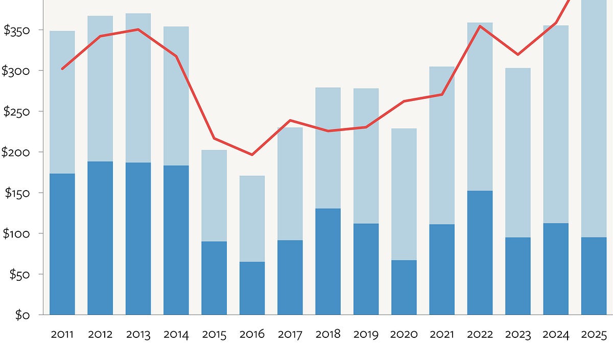 Russian War Spending May be Maxed Out