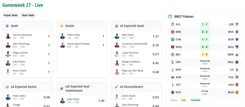 City Newcastle live Gameweek page