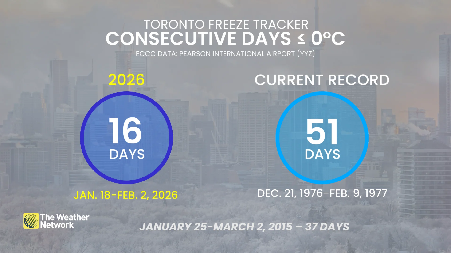 Toronto freeze tracker