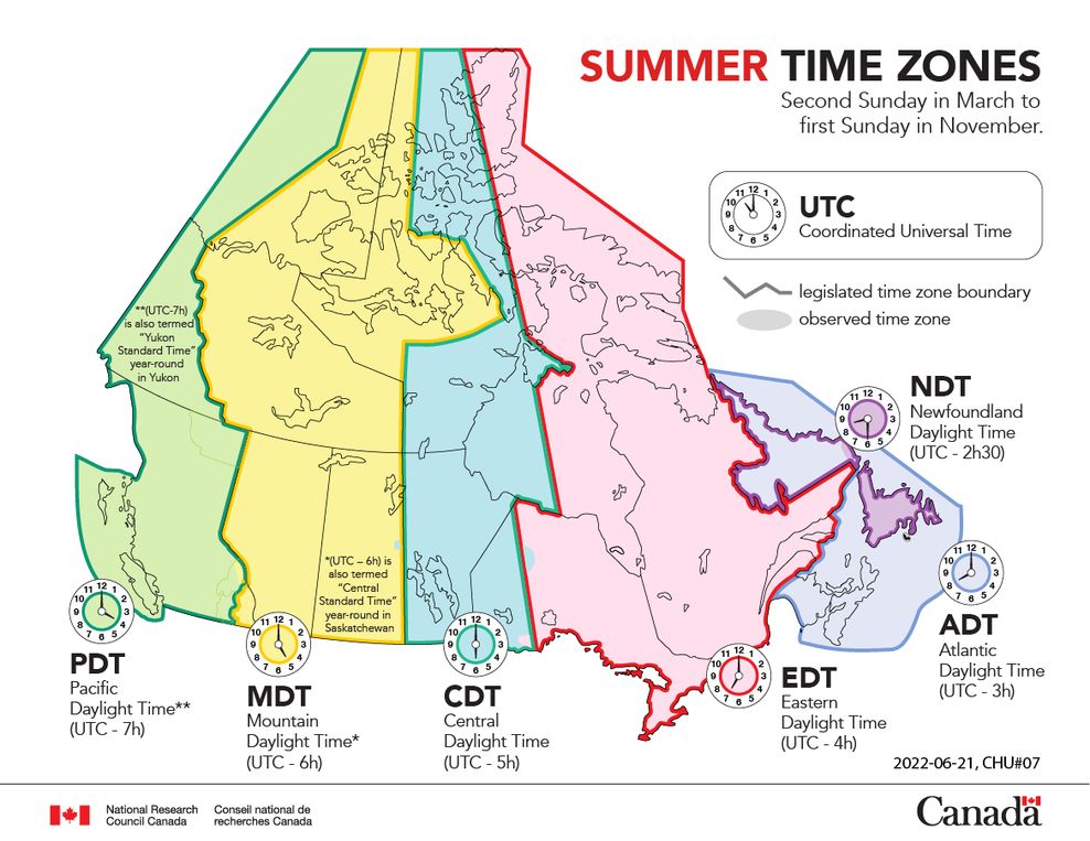 daylight saving time