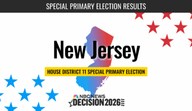 New Jersey House Primary Special Election 2026 Live Results