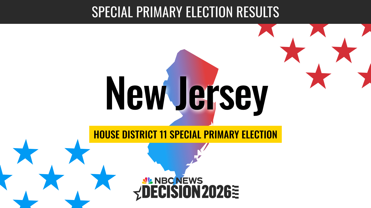New Jersey House Primary Special Election 2026 Live Results