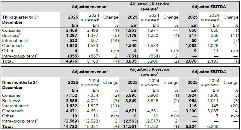 q3-fy26-results