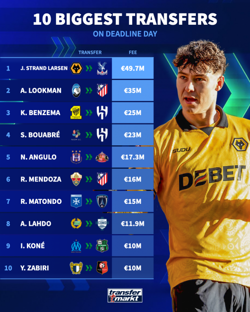 Top 10 January signings