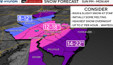 Blizzard, winter storm warnings in effect, 12-18 inches of snow possible in Philadelphia with more at the shore