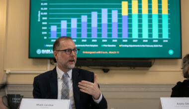 Don’t Count on Wall Street or Rainy Day, Budget Watchdogs Tell Mamdani