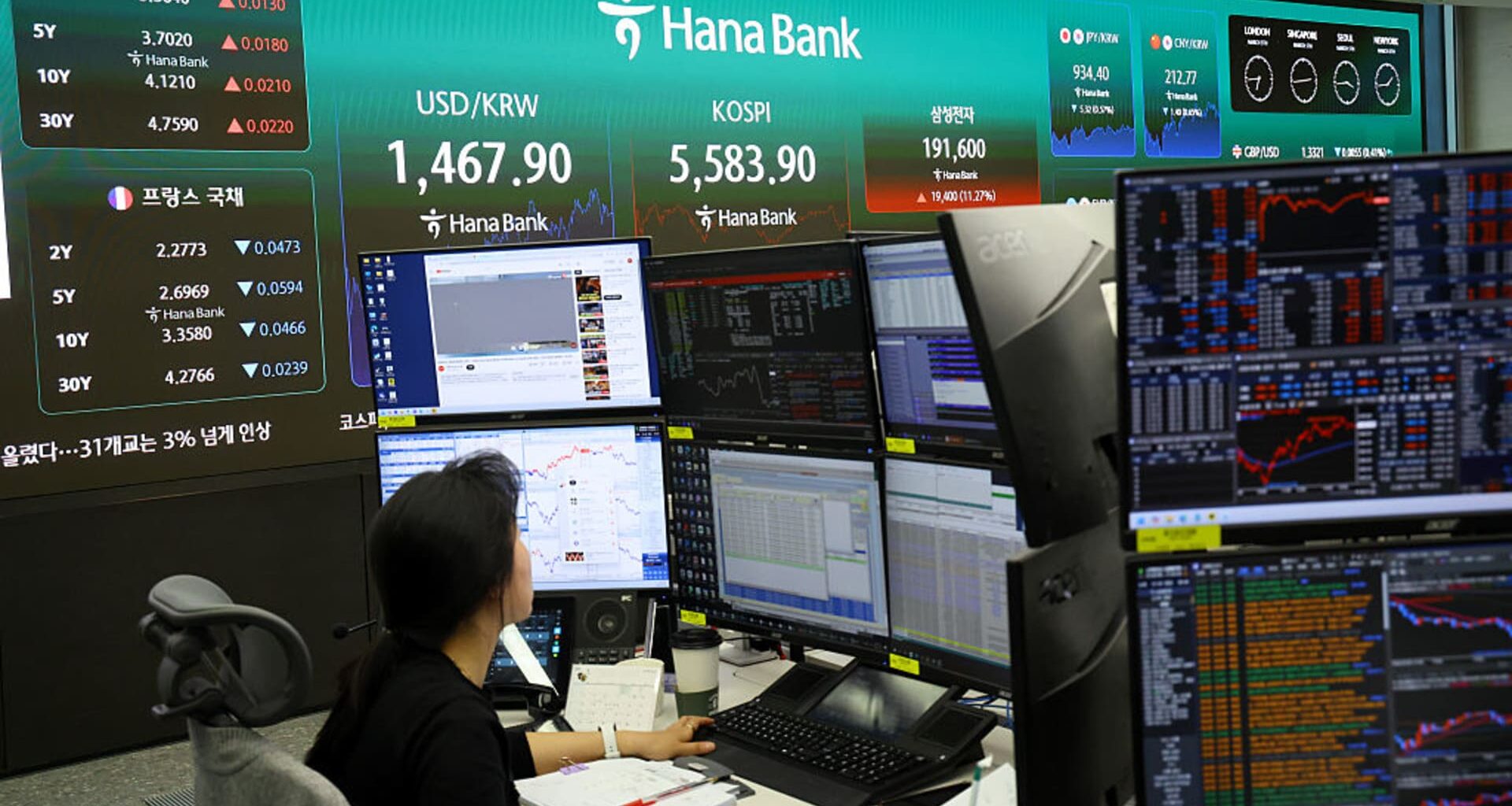 Nikkei 225, Kospi, Hang Seng Index, oil