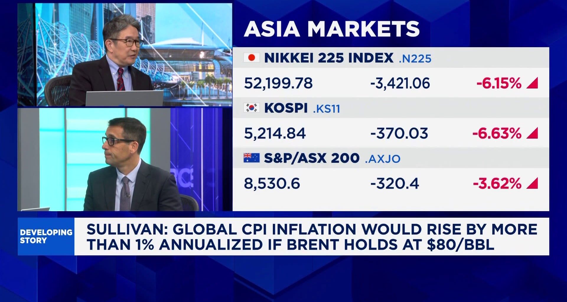 JPM Iran war likely remain limited and end within the next two weeks