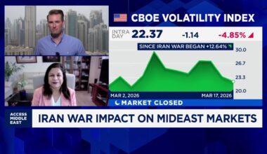 Flight to safe haven assets amidst the Iran war has been atypical