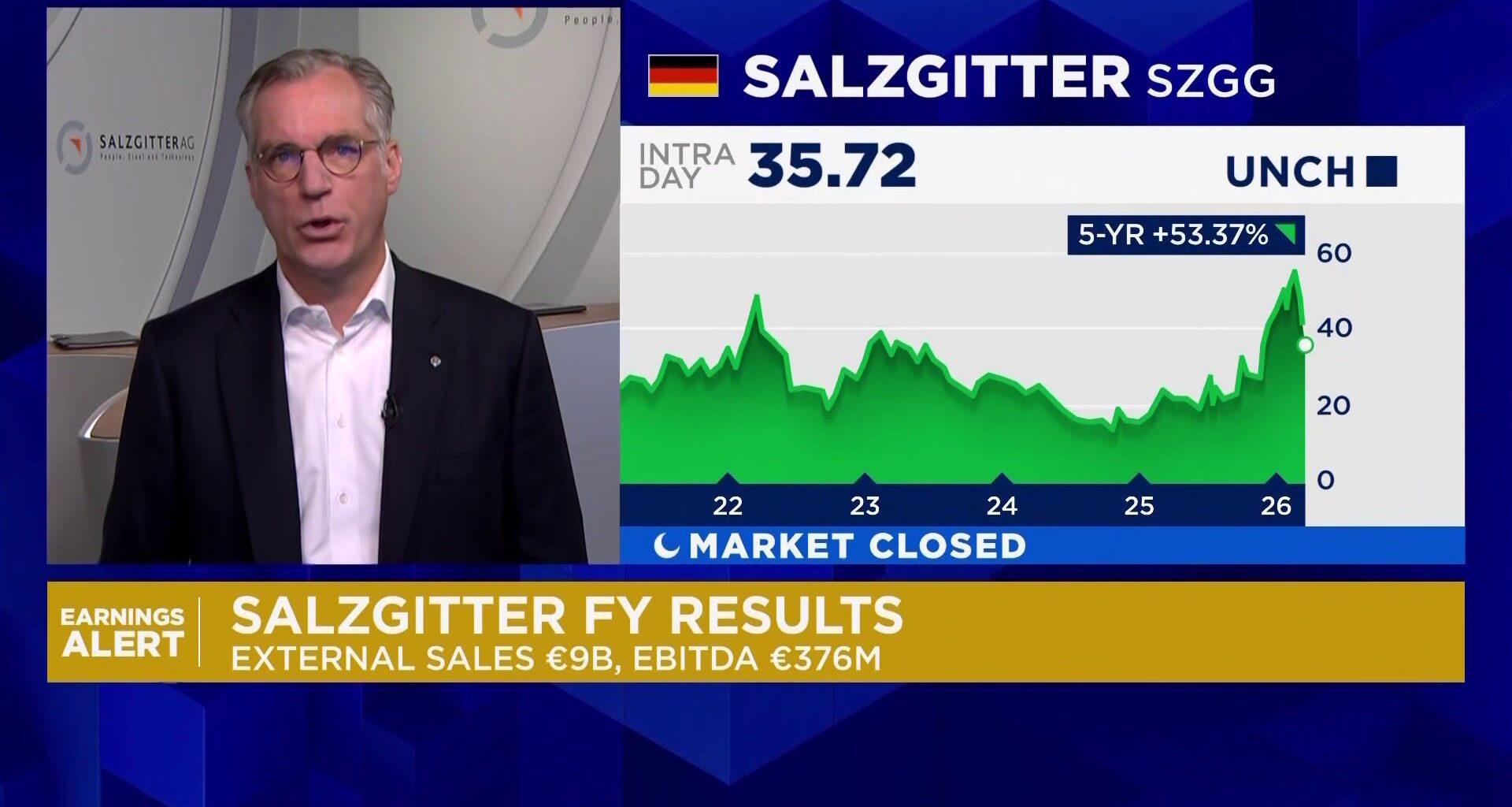 Orders under pressure as Iran war weighs, says Salzgitter CEO