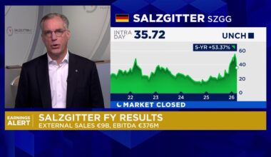 Orders under pressure as Iran war weighs, says Salzgitter CEO