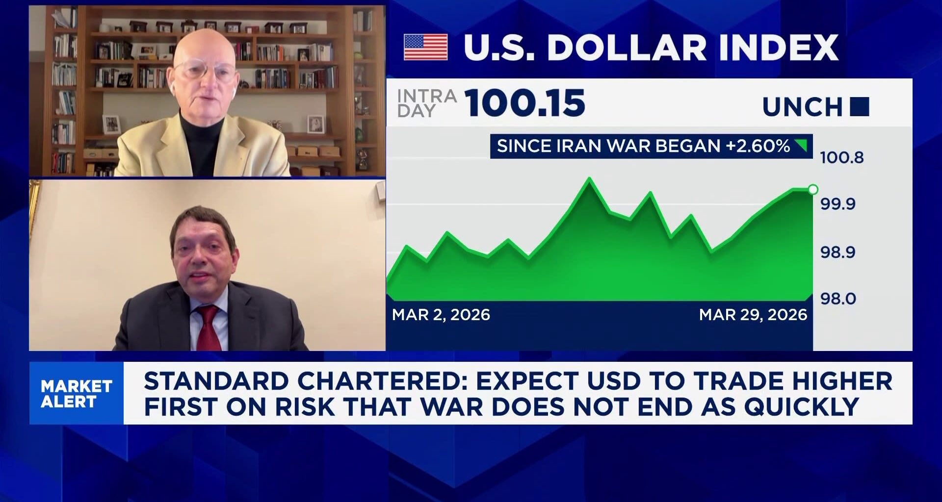 U.S. Dollar at risk if U.S. repeats Afghanistan-style exit from Iran: Strategist