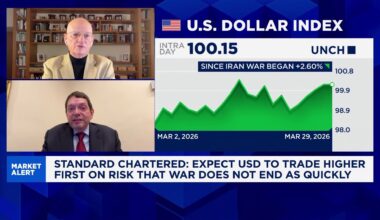 U.S. Dollar at risk if U.S. repeats Afghanistan-style exit from Iran: Strategist