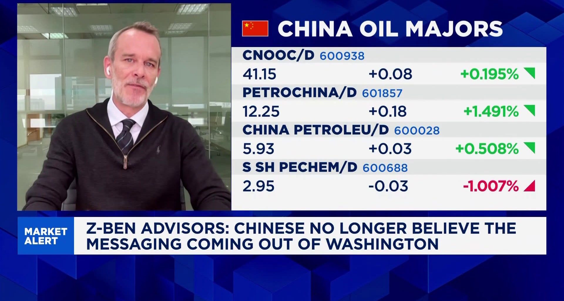 China remains insulated as the markets call out Trump's bluffs on Iran