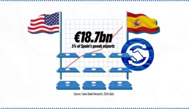 Watch: Trump says adiós to trade with Spain — should Madrid do the same to Trump?