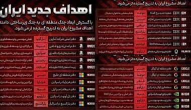 ‘Enemy technology infrastructure’: Iran threatens Amazon, Google and Microsoft assets in Middle East